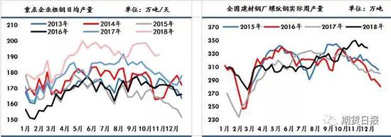 广东东莞一周天气预报评测1