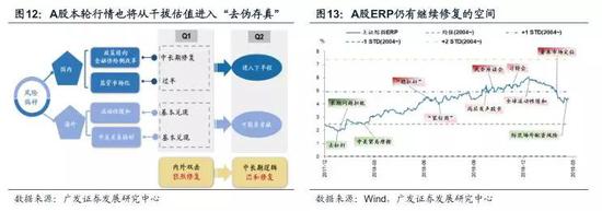 大兴安岭地区天气预报评测3