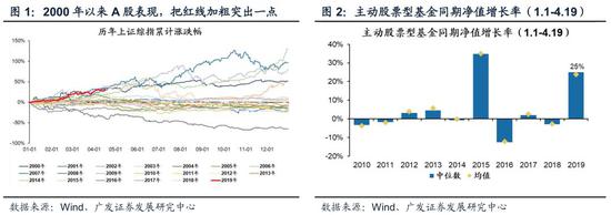 二十四小时天气预报评测2