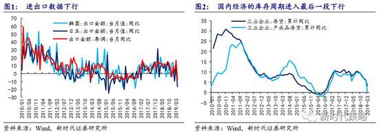 克山天气介绍