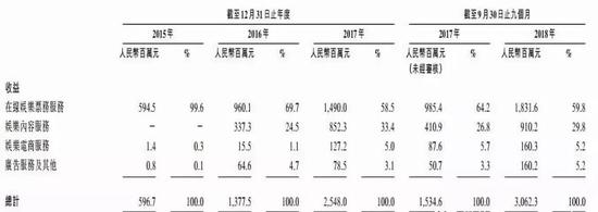 任丘天气2345评测1