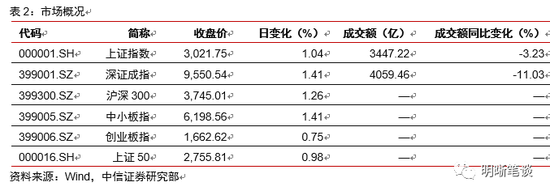 分宜天气评测3