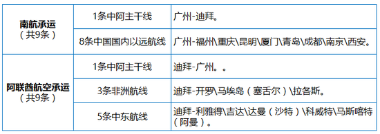 台前天气预报评测3