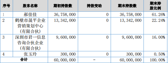 长丰天气2345介绍