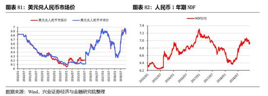 自贡天气预报一周评测1