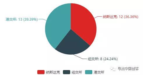 安徽省宿州市埇桥区天气评测2