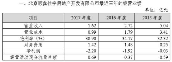 米泉天气评测1