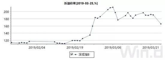 昌吉天气评测2