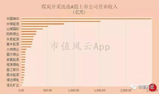 烟台天气评测1