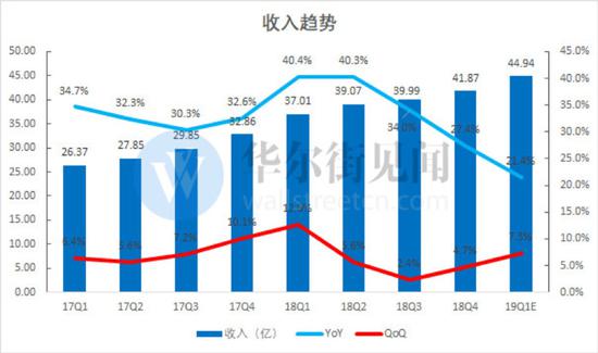 山东威海天气介绍