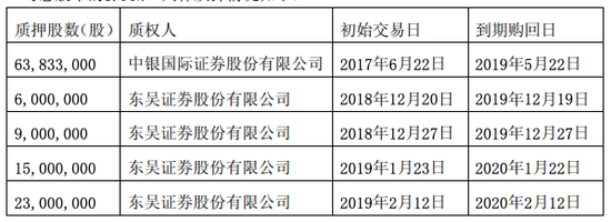 新乡市天气评测3