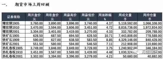 河南省濮阳市华龙区天气评测3