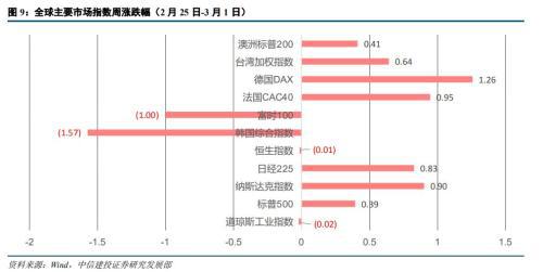 松原市天气预报评测3