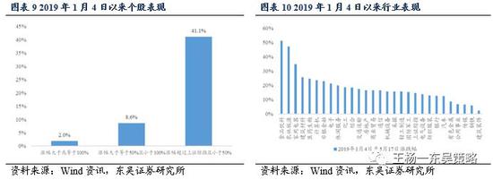 宁波天气2345评测3