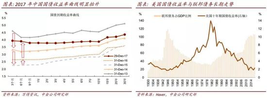 江阴市天气预报评测1