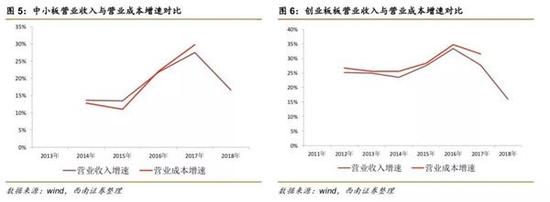 沈阳七天天气预报评测1