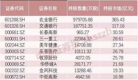 汕头天气预报一周评测3