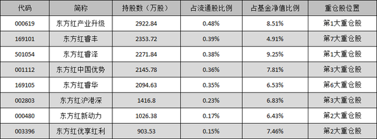 吉林天气预报一周评测1