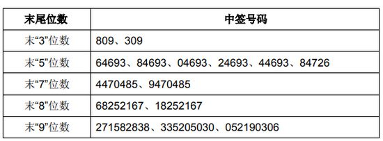 荆州明天天气介绍