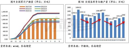 崆峒山天气评测1