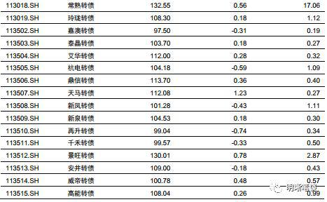 山西省太原市小店区天气评测1