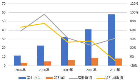 济南天气预报 七天评测1