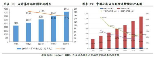 任丘天气2345评测2