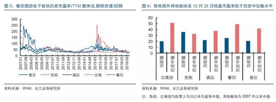 沽源天气评测1