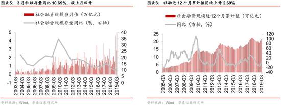 依兰天气介绍