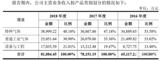 北戴河天气评测2