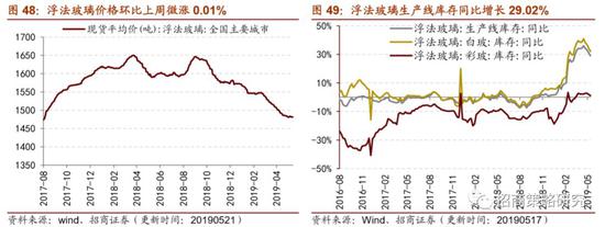 吉林省长春市天气评测3