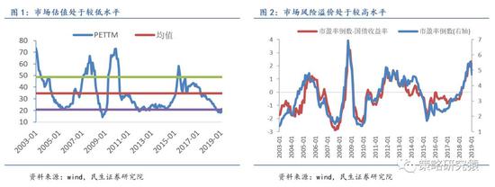 安新天气介绍