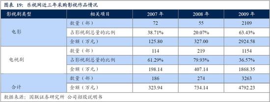 丰城天气评测2