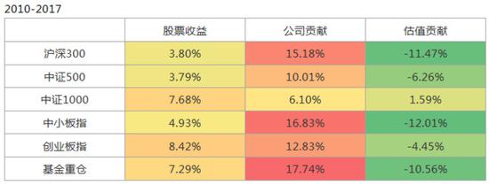 惠安天气评测1