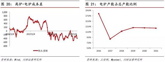 津市天气介绍