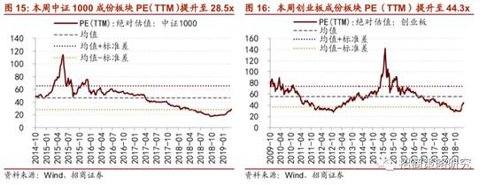 涪陵一周天气预报评测3