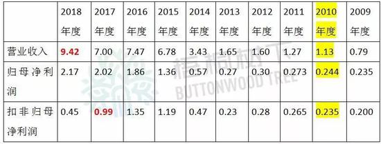 南陵天气评测3