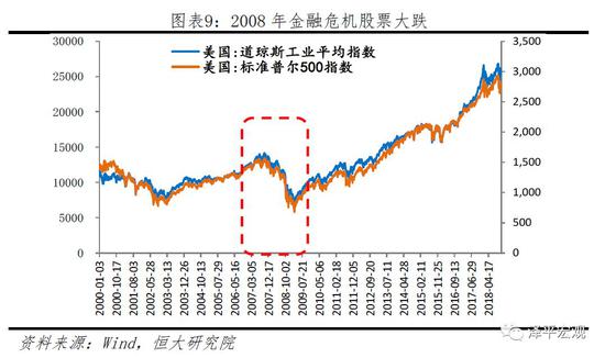 辽宁省大连市甘井子区天气评测3