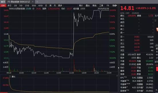 闵行天气2345评测3