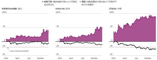 孝义天气预报评测1