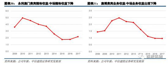 陕西省西安市雁塔区天气评测3