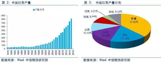 邯郸市天气评测3