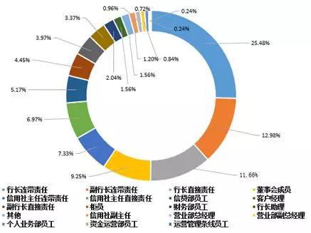 洛阳一周天气预报评测1