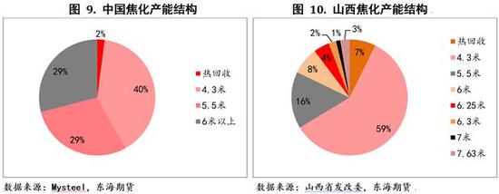 宜宾天气预报一周评测2