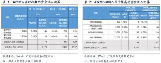 溆浦天气评测1