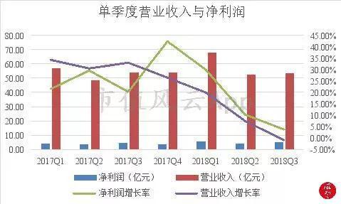 潍坊空气质量介绍