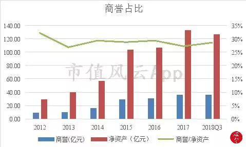 四平天气预报一周评测1