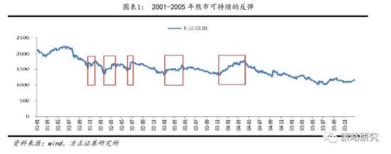 北京雾霾指数介绍