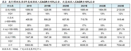 七天天气预报介绍