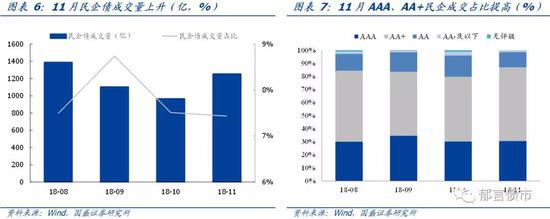 苏州天气预报一周介绍